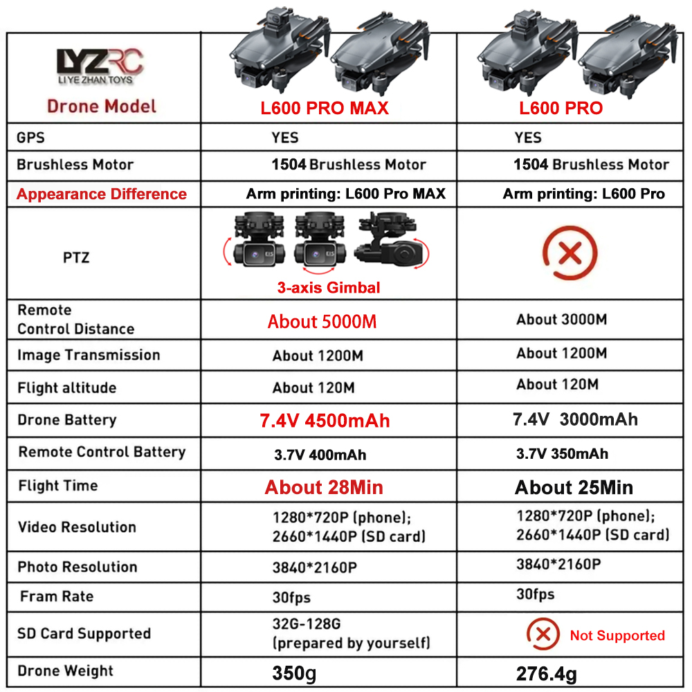 L600 Pro MAX /L600 PRO Drohne  – Drone E88Pro Rc 4K Bewertung und Preis